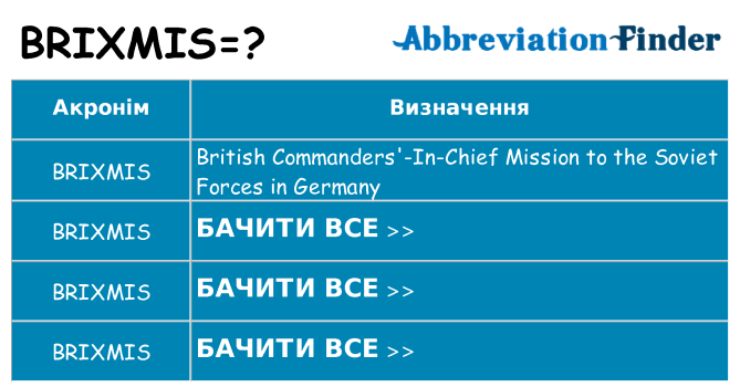 Що brixmis означають