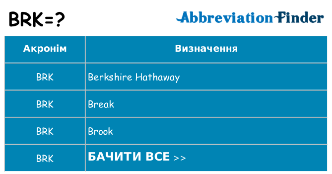 Що brk означають