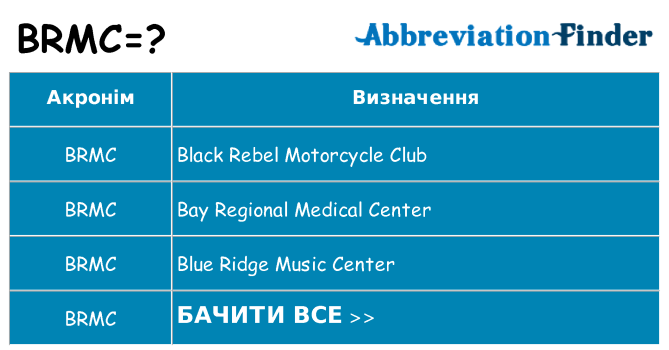 Що brmc означають