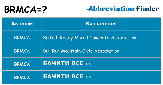 Що brmca означають