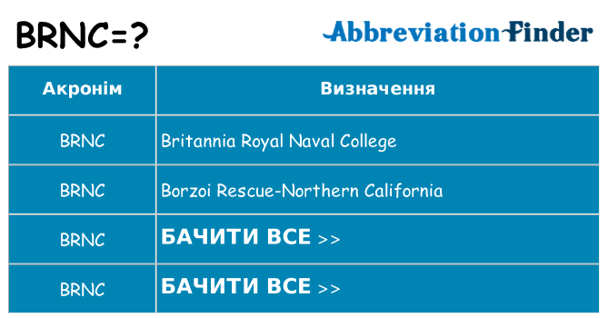 Що brnc означають