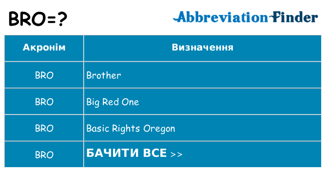 Що bro означають