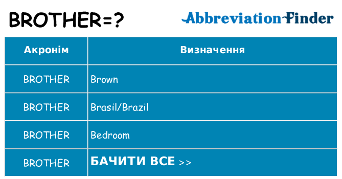 Що brother означають