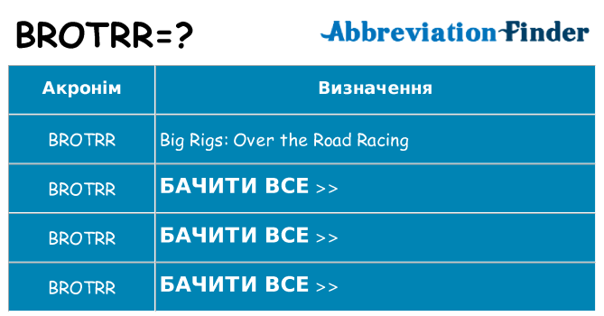 Що brotrr означають