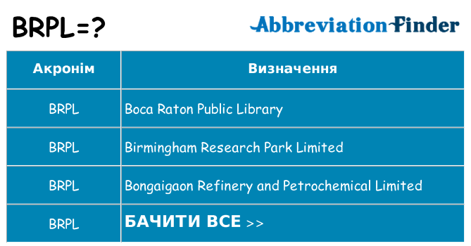 Що brpl означають