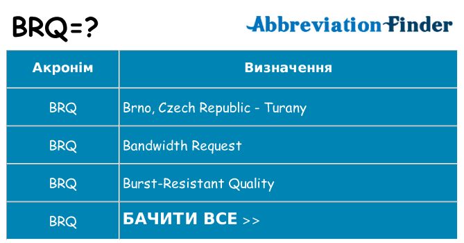 Що brq означають