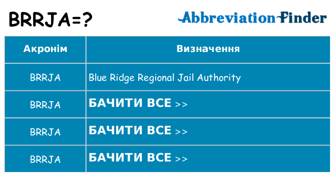 Що brrja означають