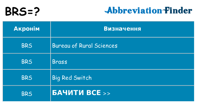 Що brs означають