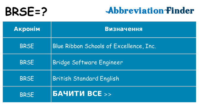 Що brse означають
