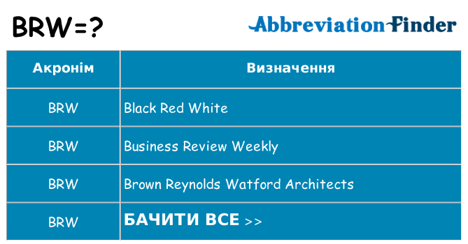 Що brw означають