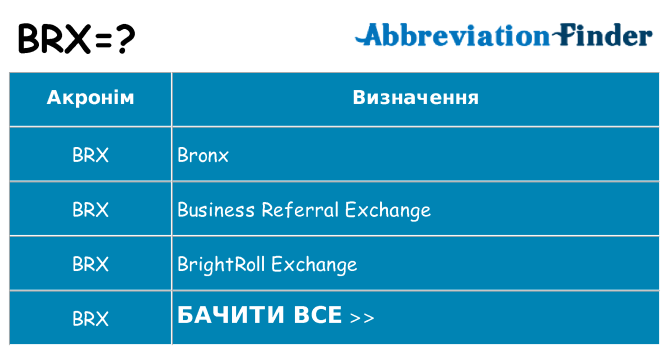 Що brx означають