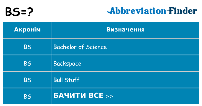 Що bs означають