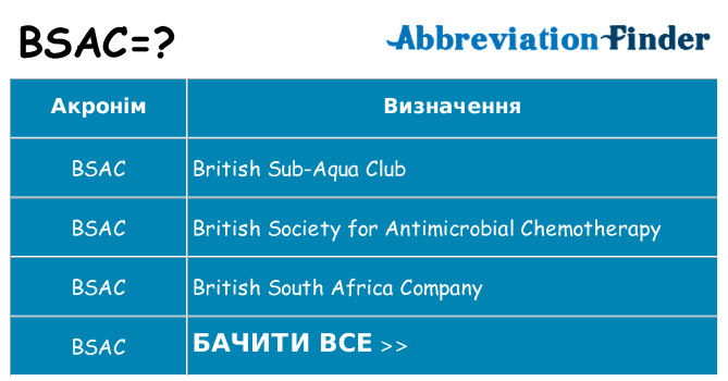 Що bsac означають