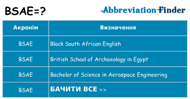Що bsae означають