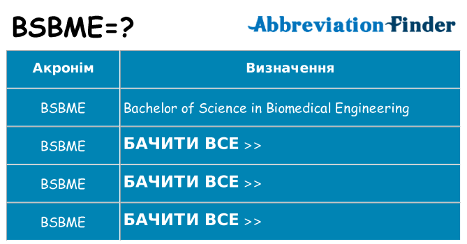 Що bsbme означають