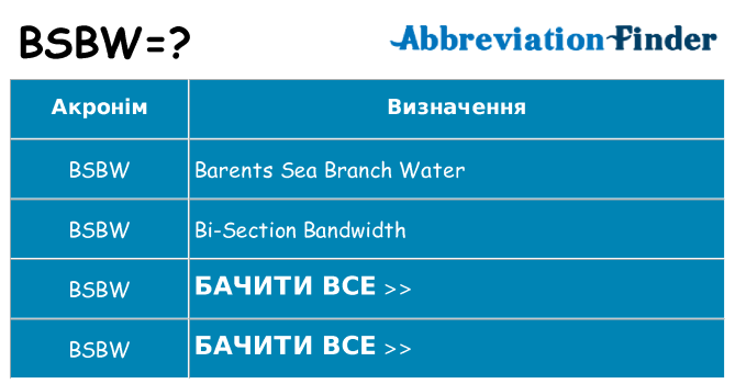Що bsbw означають
