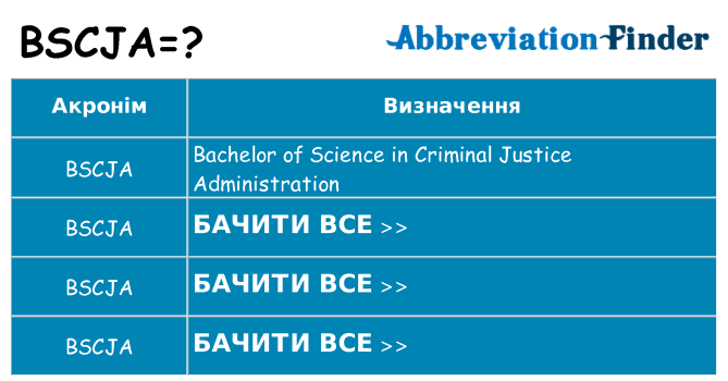 Що bscja означають