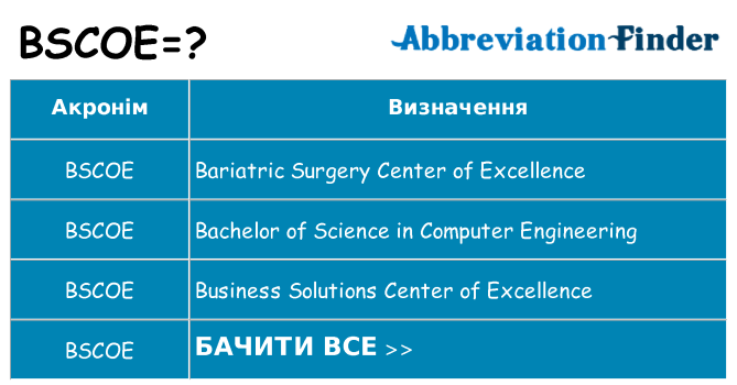 Що bscoe означають