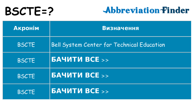 Що bscte означають
