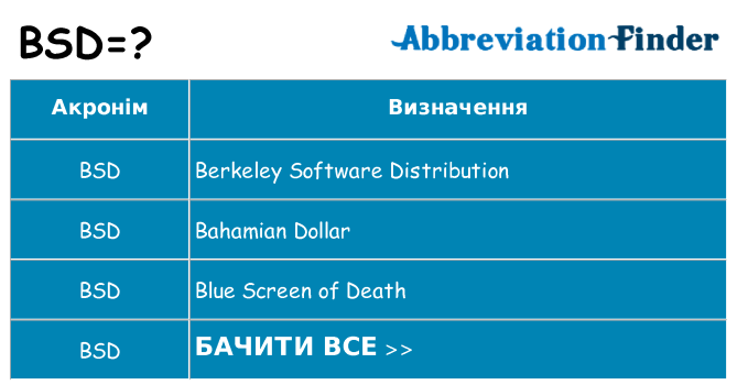 Що bsd означають