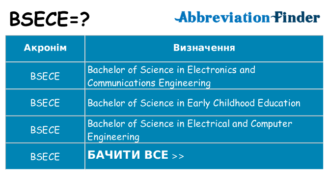 Що bsece означають