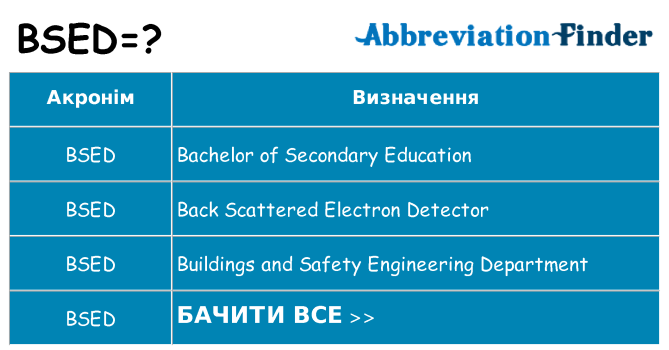 Що bsed означають