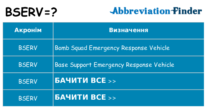 Що bserv означають