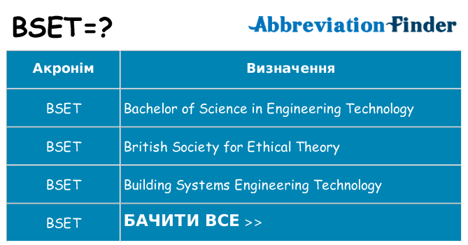 Що bset означають