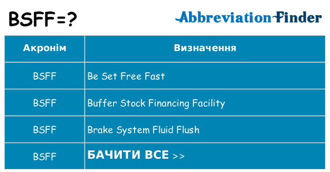 Що bsff означають