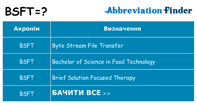Що bsft означають
