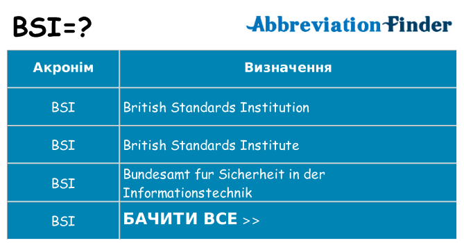 Що bsi означають