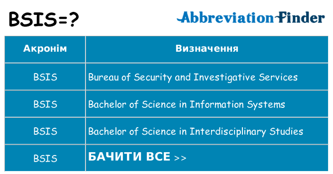 Що bsis означають