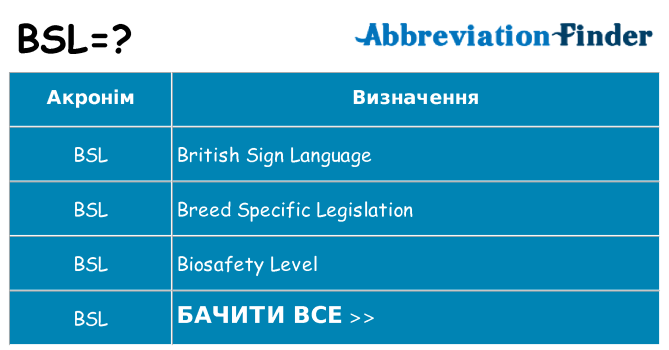 Що bsl означають