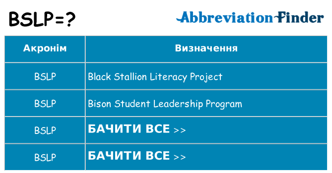 Що bslp означають