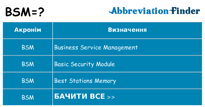 Що bsm означають