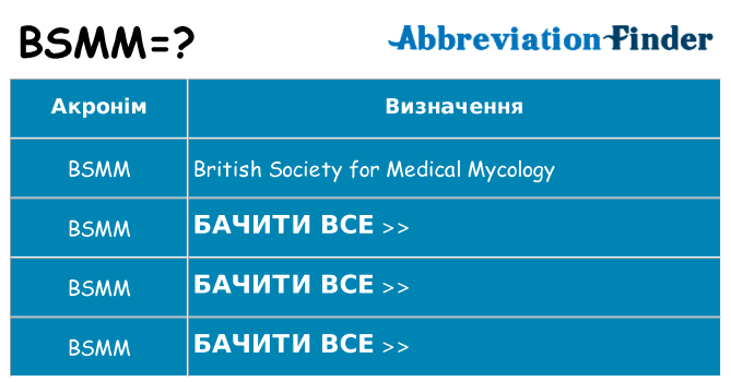 Що bsmm означають