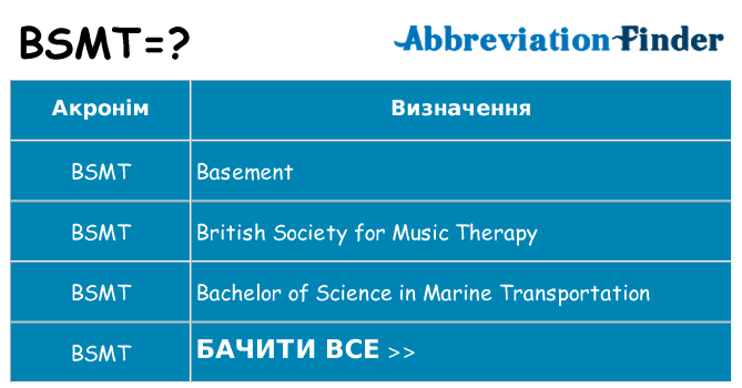 Що bsmt означають