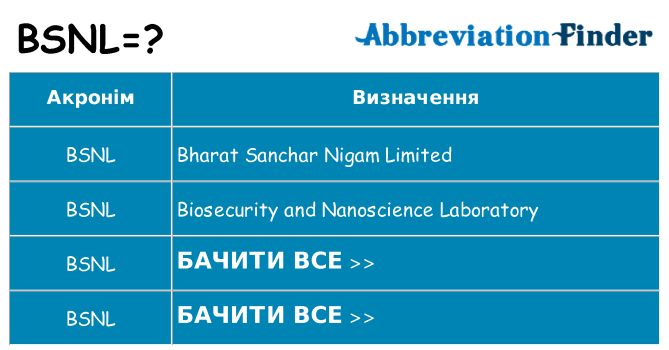 Що bsnl означають