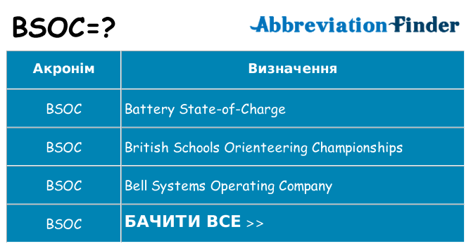 Що bsoc означають