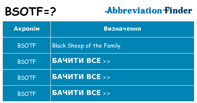 Що bsotf означають