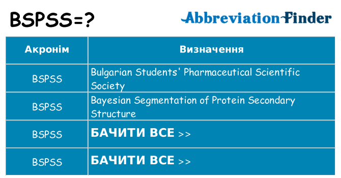 Що bspss означають