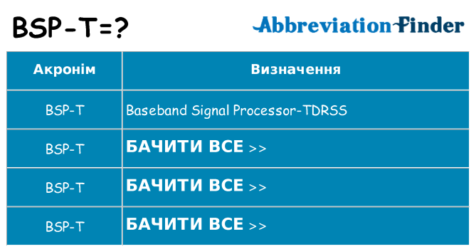 Що bsp-t означають