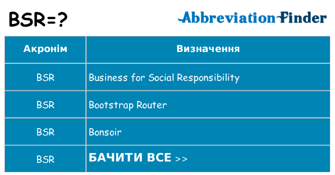 Що bsr означають