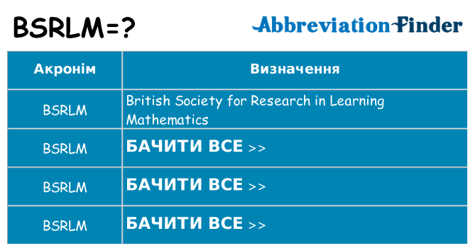 Що bsrlm означають