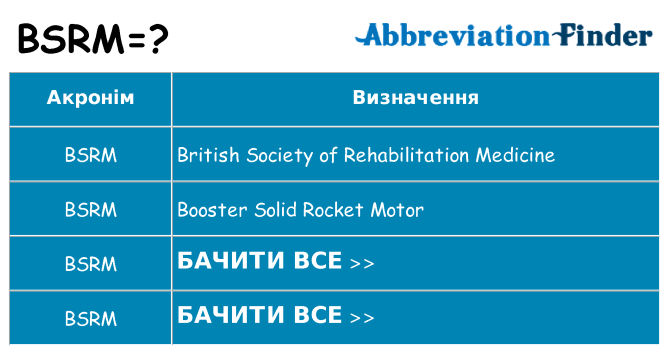 Що bsrm означають