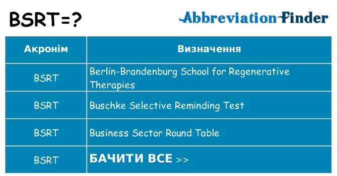 Що bsrt означають