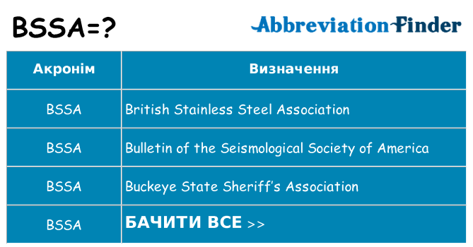 Що bssa означають