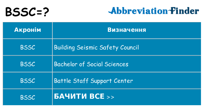 Що bssc означають