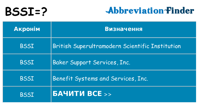Що bssi означають