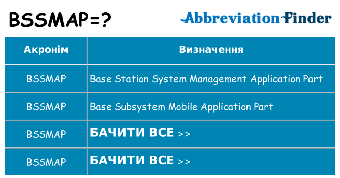 Що bssmap означають